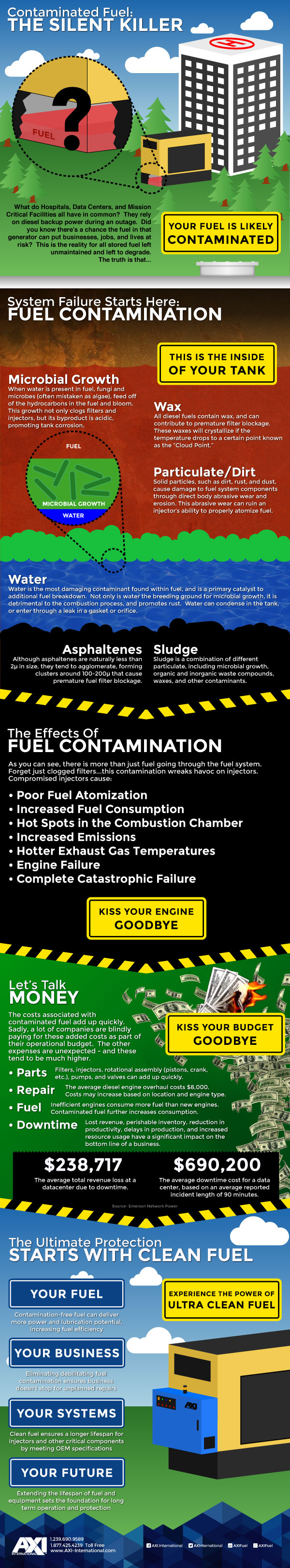 elimina-contaminarea-rezervoarelor-diesel